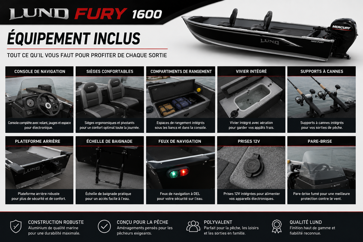 Lund Fury 1600 2026 – Image 7